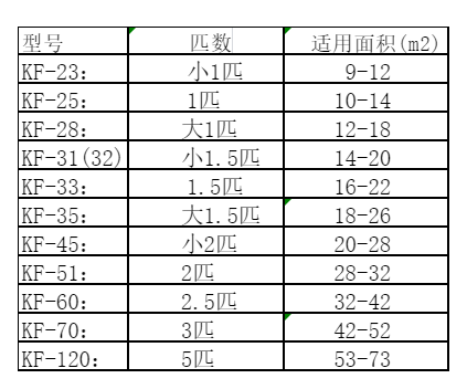 临淄空调维修