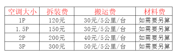临淄空调移机及费用电话在哪里找